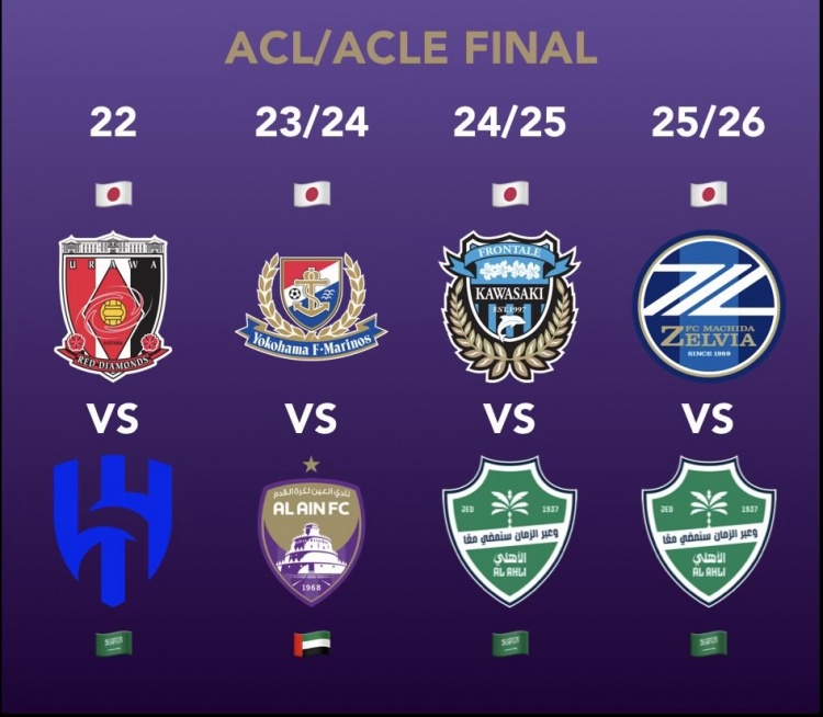 官方网站-青训对决金元！日本和沙特球队相聚亚冠精英联赛及二级联赛决赛